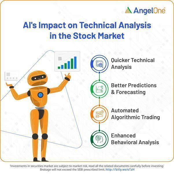 How AI Can Enhance Technical Analysis for Day Traders