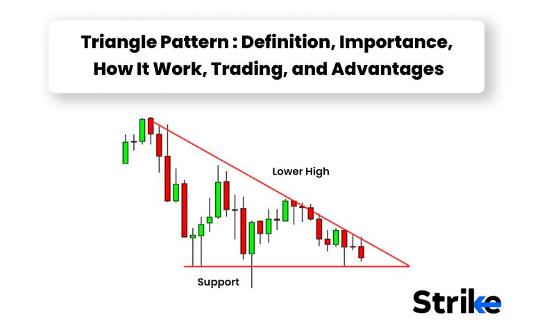 The Importance of Market Sentiment in Bearish Patterns