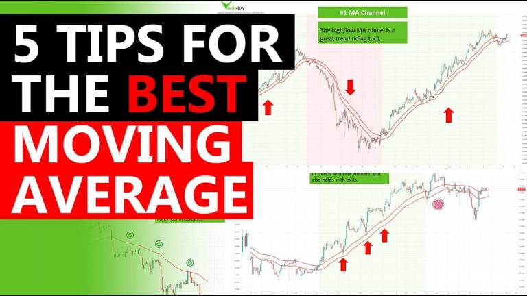 Moving Averages in Commodity and Forex Trading