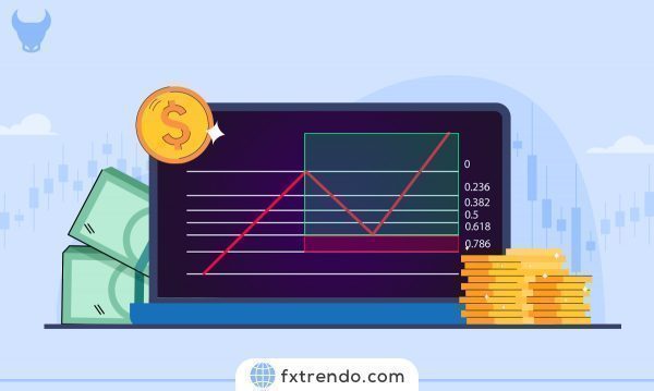 The Role of Fibonacci in Setting Stop Loss and Take Profit Levels