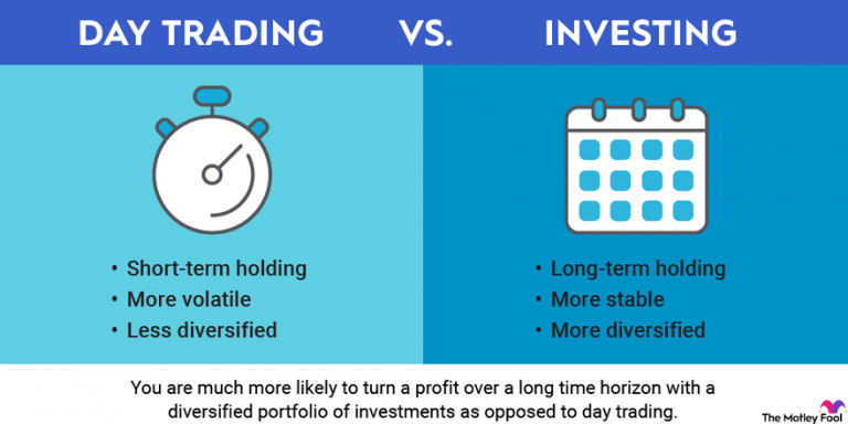 Risk Management for Day Traders vs. Long-term Investors