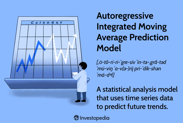 Advanced Techniques: Using Multiple Moving Averages