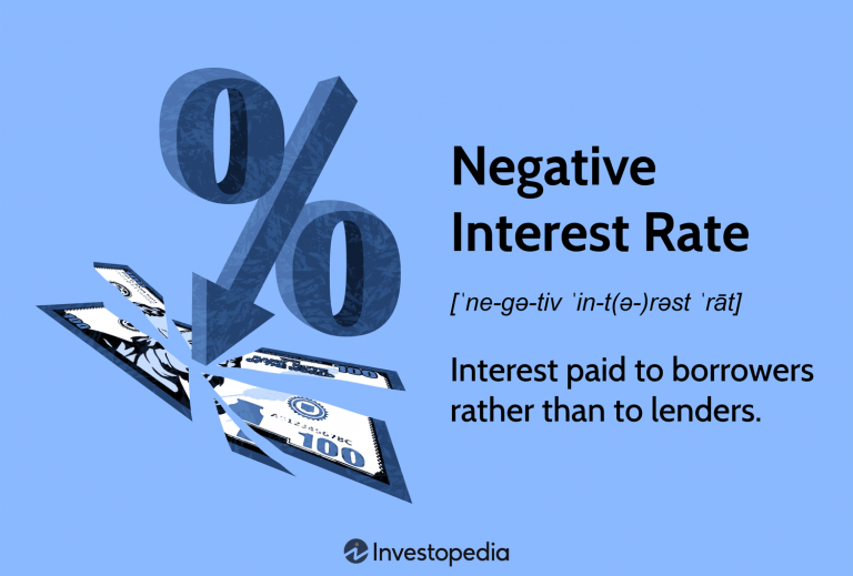 The Impact of Negative Interest Rates on Market Dynamics