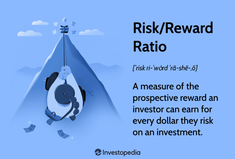 The Importance of a Risk-Reward Ratio in Trading Decisions