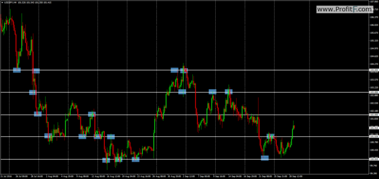 The Psychological Aspect of Fibonacci Levels in Trading