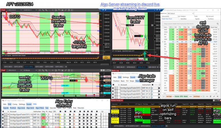 The Role of Automated Trading Systems in Day and Swing Trading