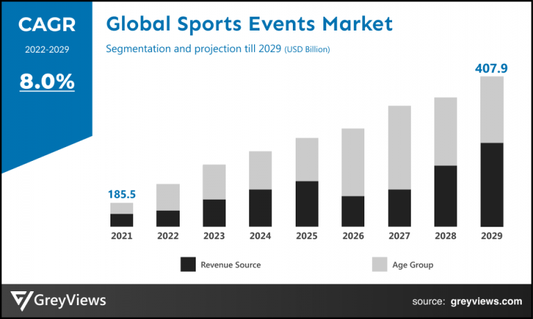 How Global Sporting Events Can Affect the Stock Market