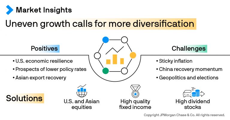 Incorporating Dividend-Yielding Stocks for Income Diversification