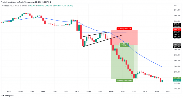 Timeframes and Technical Analysis: Finding the Best Fit