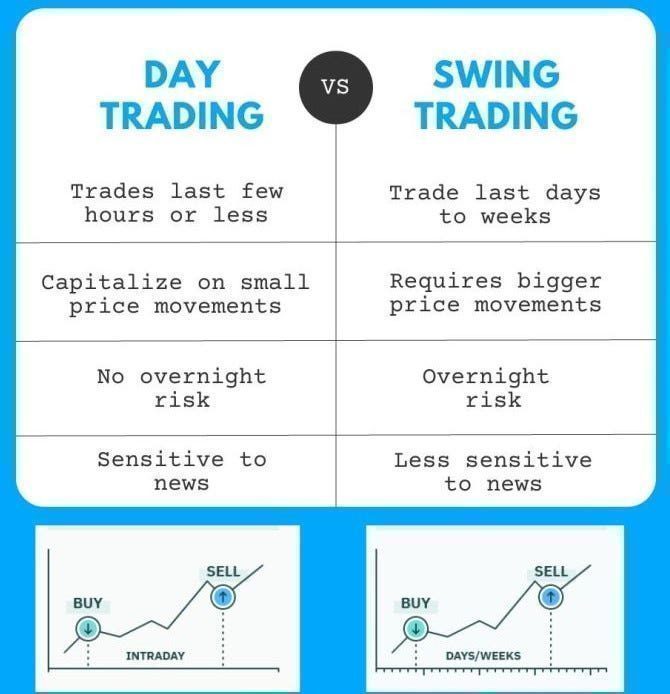 How to Transition Between Day Trading and Swing Trading