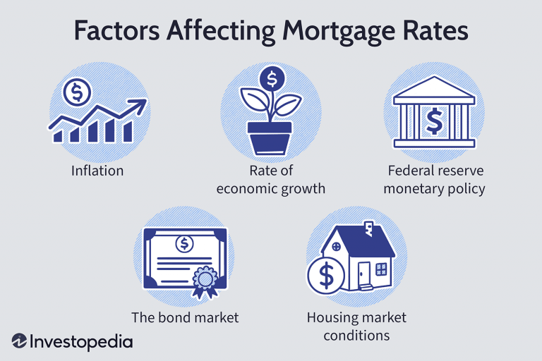 Interest Rates and Consumer Spending: Indirect Effects on the Stock Market