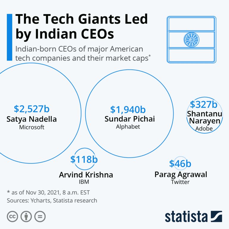 The Influence of Tech Giants’ Performance on Indian IT Stocks