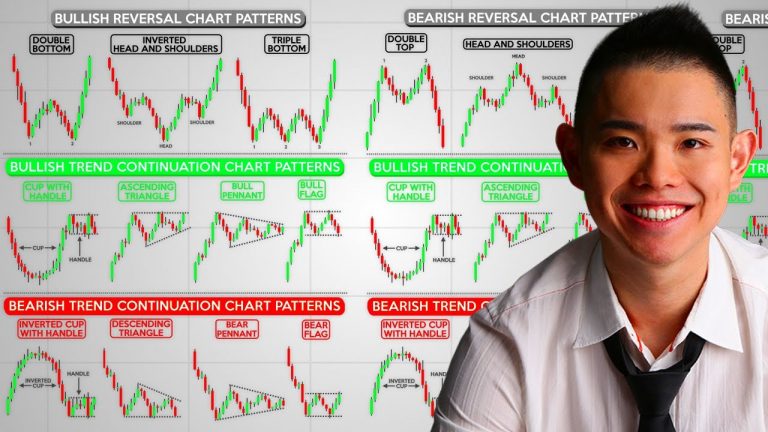 Timing Your Trades with Bearish Continuation Patterns