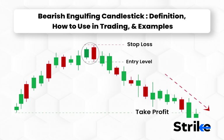 Case Studies of Profitable Trades Using Bearish Patterns