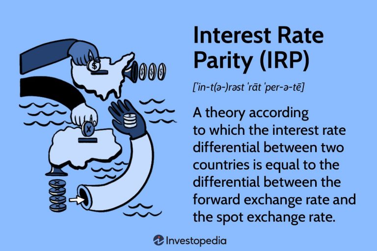 Interest Rates and Currency Strength: Implications for Multinational Companies