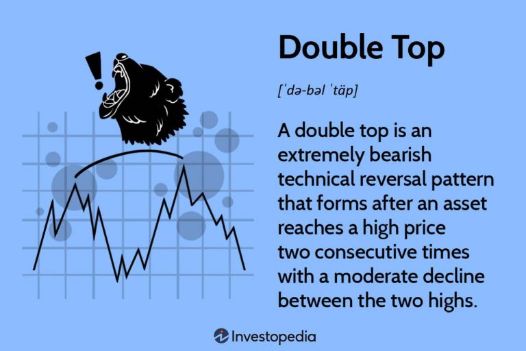 The Role of Short Selling in Bearish Pattern Trading