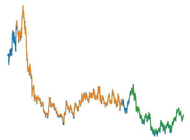 Using AI to Predict Short-Term Market Movements