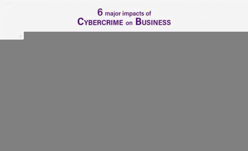 Understanding the Impact of Global Cyber Attacks on Market Confidence