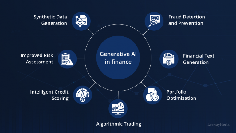 Introduction to AI in Trading: Transforming Strategies for Better Returns