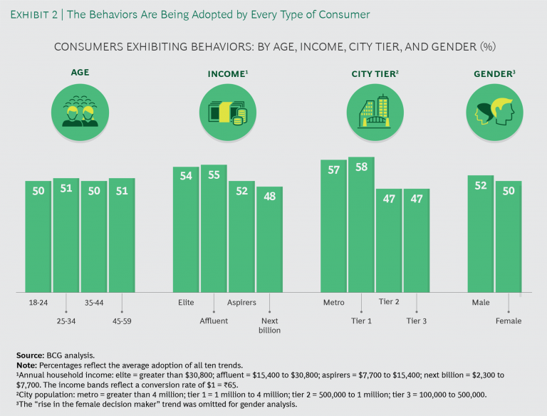 Global Trends in Consumer Behavior and Their Impact on Indian Stocks