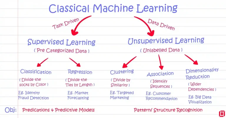 Supervised vs. Unsupervised Learning in Stock Price Prediction