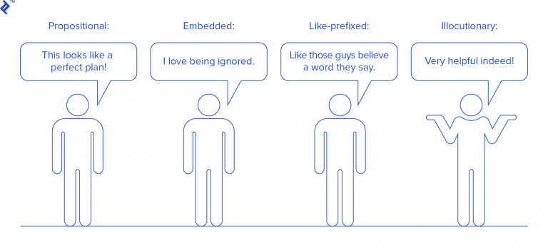 The Challenge of Sarcasm and Ambiguity in Sentiment Analysis