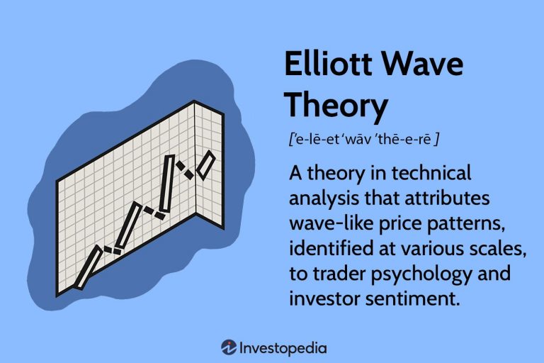 The Impact of Trader Psychology on Market Trends