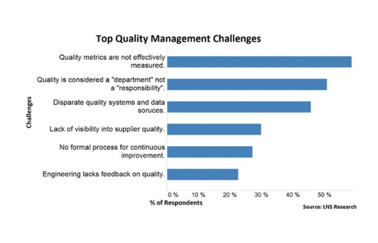 Overcoming the Challenges of Data Quality and Availability