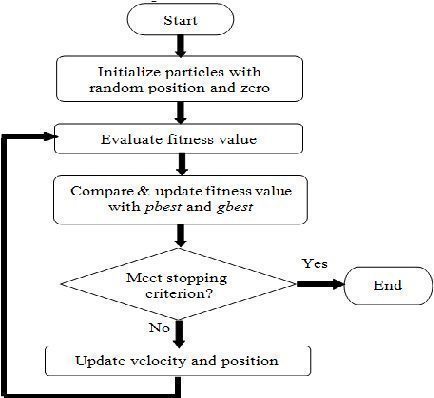 Real-time Market Prediction: The Edge of Machine Learning Models