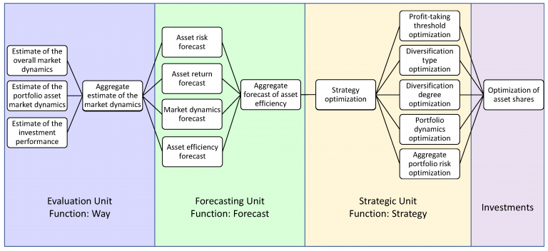 Data Mining Techniques for Uncovering Hidden Market Opportunities