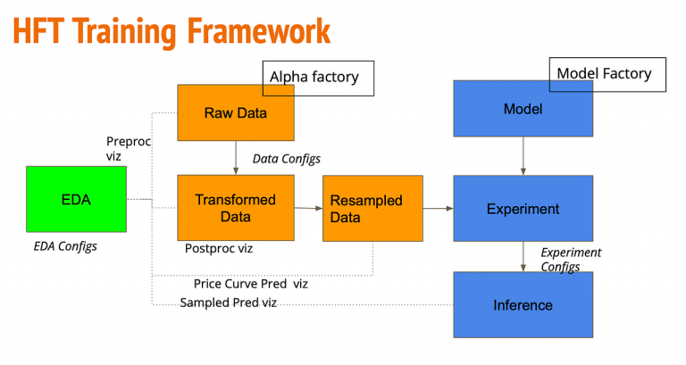 Machine Learning for High-Frequency Trading Strategies