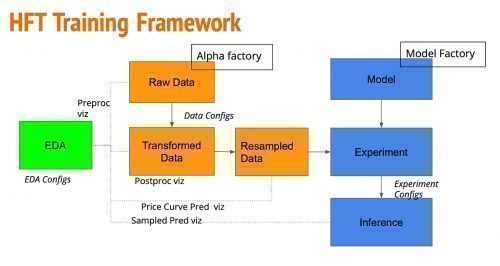 Machine Learning in High-Frequency Trading: An Indian Overview