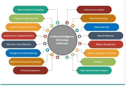 Developing an AI Trading Bot: From Concept to Execution