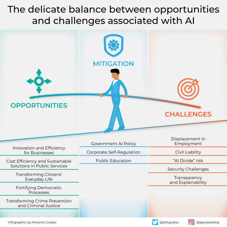 The Future of AI in Trading: Trends, Potentials, and Challenges