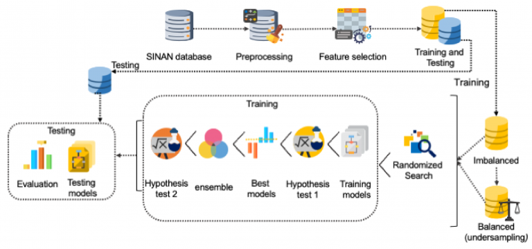 Benchmarking Machine Learning Models for Accuracy and Reliability