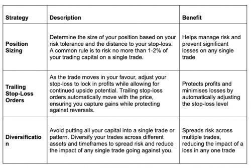 Case Studies: Successful Trades Across Different Timeframes