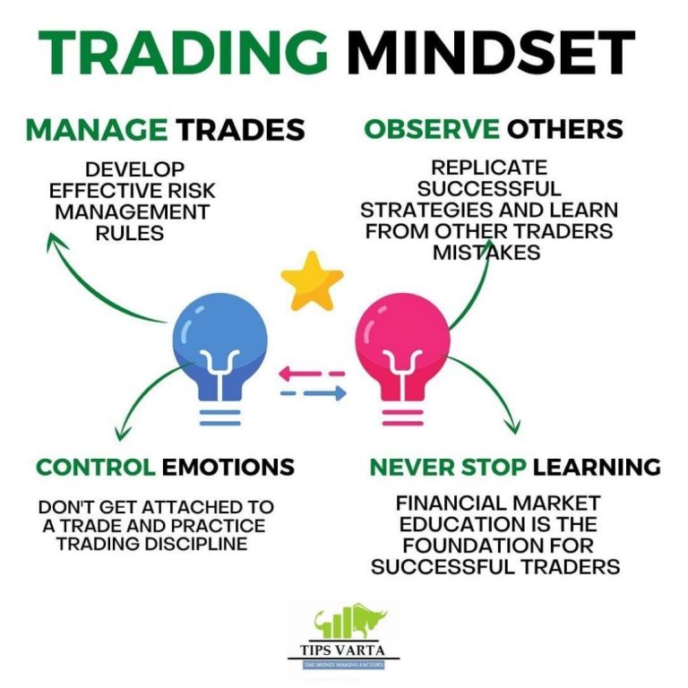 Developing a Trader’s Mindset: Tips and Strategies