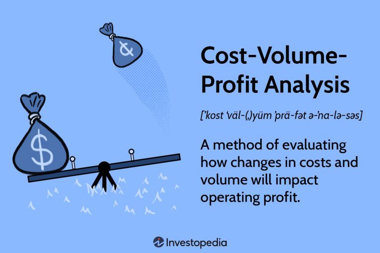 Volume Analysis for Long-term Investment Decisions