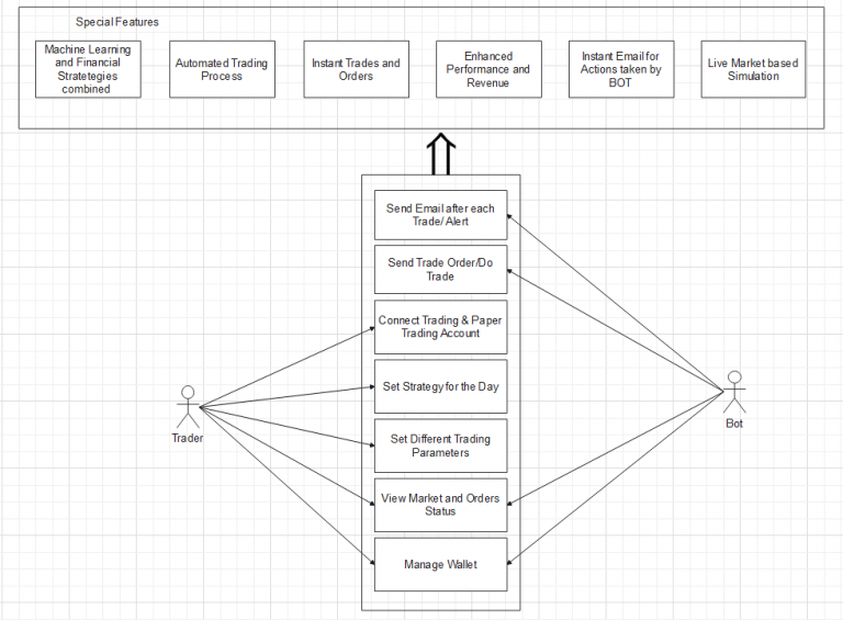 Algorithmic Trading Bots: Machine Learning for Automated Trades