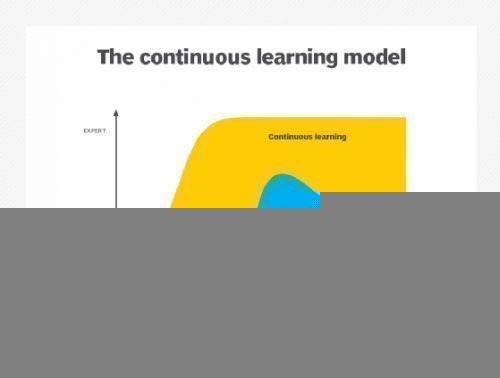 The Importance of Continuous Learning and Model Updating