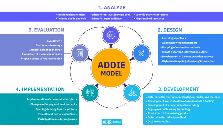 Continuous Learning: Keeping Your AI Models Up-to-Date with Market Changes