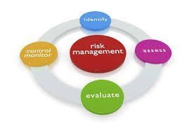 Risk Management Techniques for Stock Market Traders