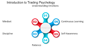 The Psychology Behind Trading Decisions