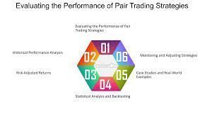 Enhancing Portfolio Performance with Volume Analysis