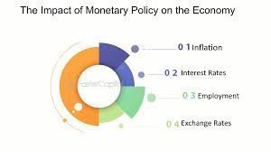 The Impact of Monetary Policy on Bubble Dynamics