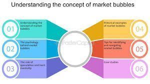 Understanding the Characteristics of Market Bubbles