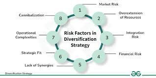 Diversification Strategies to Mitigate Bear Market Risks