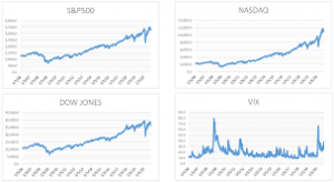 Understanding and Applying Quantitative Easing’s Impact on the Stock Market