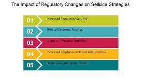 The Impact of Regulatory Changes on Trading Strategies