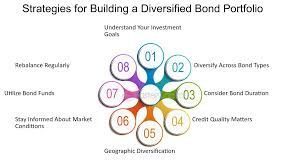 Strategies for Building a Diversified Bond Portfolio